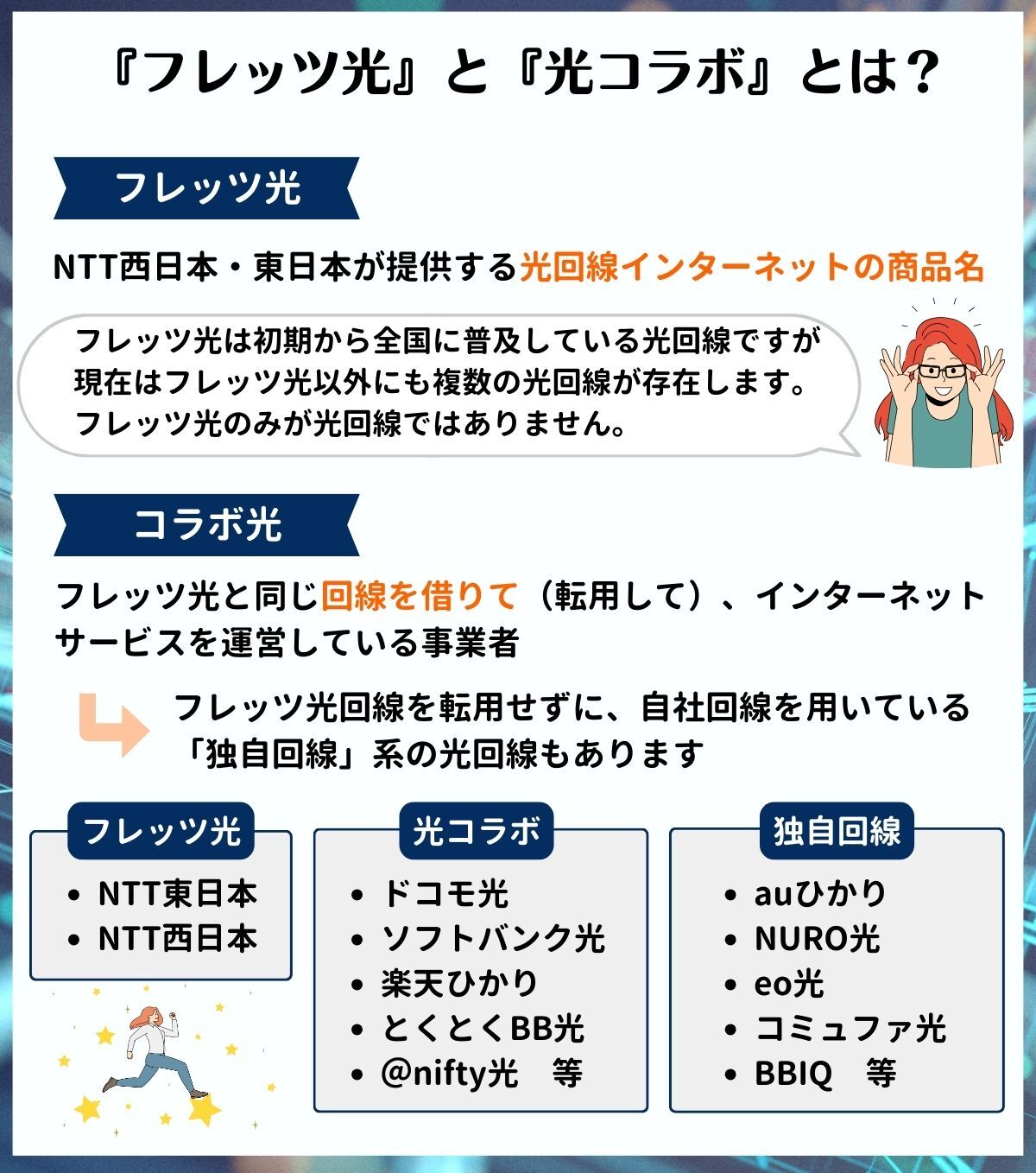 フレッツ光　評判